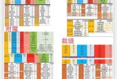 魔兽世界中如何设置看这里标记？它在团队中有什么作用？