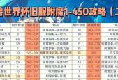 魔兽世界肩膀附魔耐力的方法是什么？耐力附魔的效果如何？
