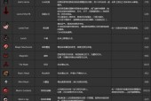 以撒的结合胎衣圣心硫磺火组合怎么玩？有哪些技巧？