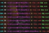 主宰神途2手游装备培养及洗练技巧攻略（成为顶级战士的必备秘籍）