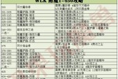 魔兽世界亚服小德符文获取途径有哪些？