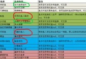在魔兽世界中学习钓鱼的步骤是什么？