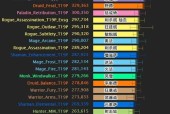 魔兽世界中如何正确退出公会？