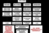 dnf单机版下载流程是什么？