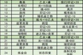 《地下城堡盗贼进阶详解》（掌握技巧与策略）