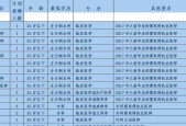 医院计划主管医师如何设置？详细步骤和方法是什么？