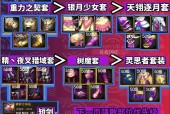 dnf装备红字白字黄字如何区分？