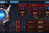 王者荣耀S27巅峰赛新规则一览（全面升级）