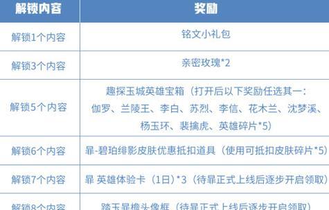 轻松获取王者荣耀暃信物攻略（从副本到竞技场）  第1张