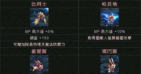 玛巴斯属性是什么？DNF中如何有效利用玛巴斯？  第3张