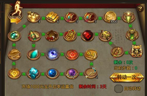 龙腾传世战神秘境共有几层？如何一层层探索？  第1张
