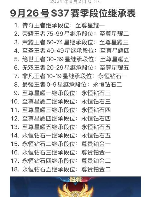 王者荣耀中的“荣耀”具体指什么？  第2张
