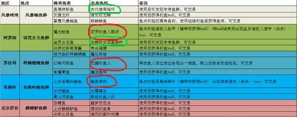 在魔兽世界中学习钓鱼的步骤是什么？  第1张