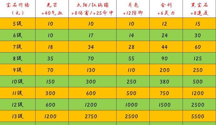 梦幻西游破卷售价是多少？如何合理定价破卷？  第3张