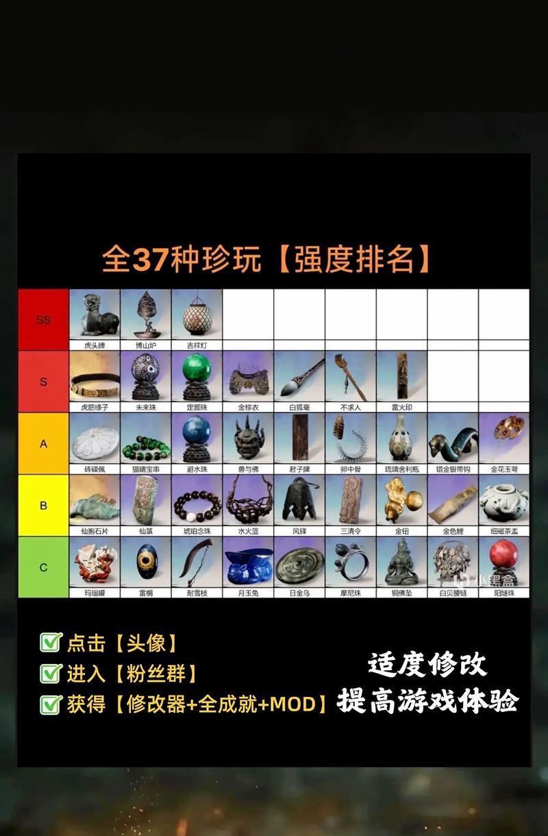 魔兽世界四大圣王的名字怎么读？它们各自代表什么？  第2张