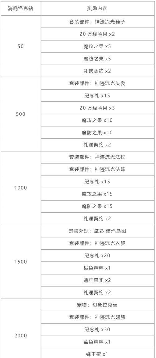 洛克王国攻略的获取途径是什么？  第1张
