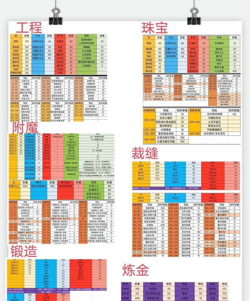 魔兽世界中如何设置看这里标记？它在团队中有什么作用？  第1张