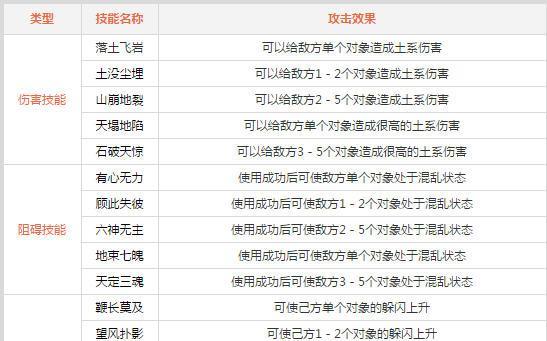 问道的帮派技能怎么点？有哪些技巧可以提高帮派技能？  第2张