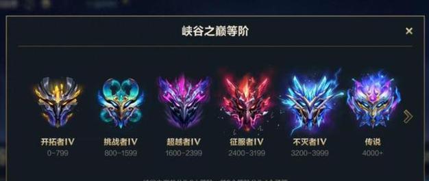 王者荣耀宗师段位之后是什么等级？如何晋升？  第1张