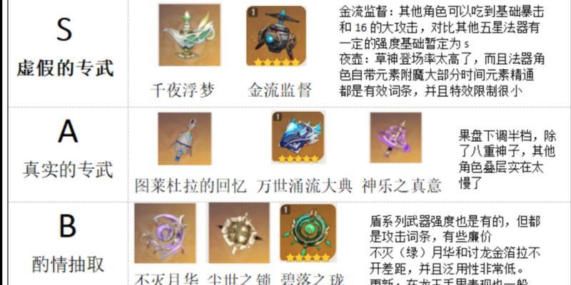 原神中如何免费获得法器原胚？有哪些方法？  第3张