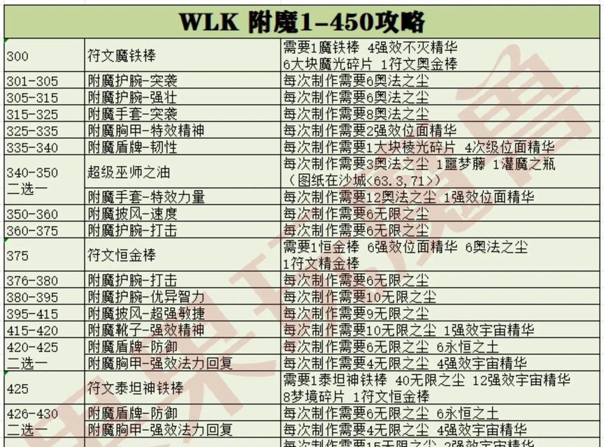 魔兽世界亚服小德符文获取途径有哪些？  第1张