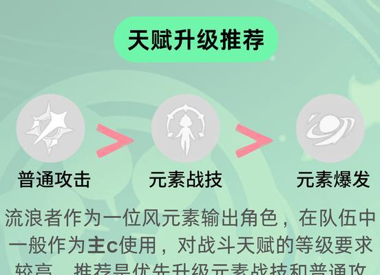 原神飞翔英雄挑战技巧是什么？如何有效击败飞翔英雄？  第1张