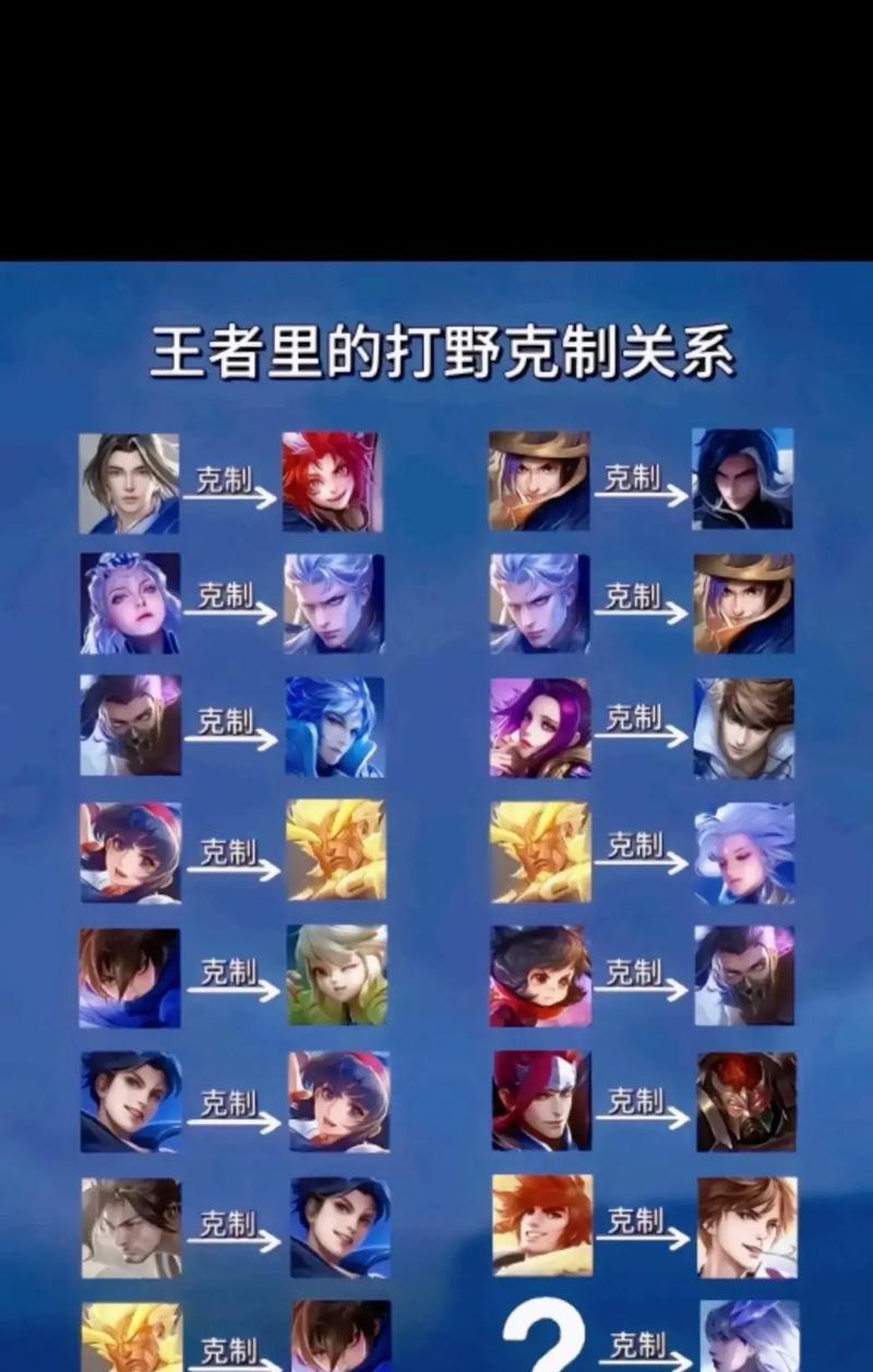 哪些人群偏爱玩王者荣耀？  第2张