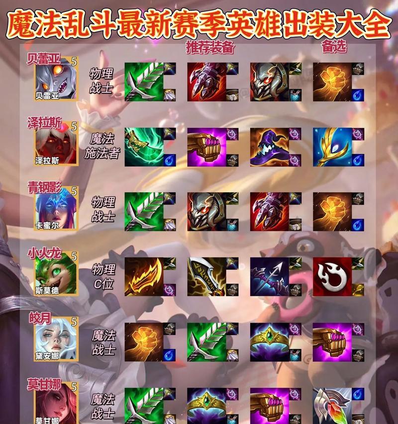 在英雄联盟中与人马对线时应该如何出装？  第3张