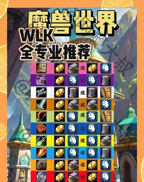 魔兽世界新开服选择哪个版本好？  第1张
