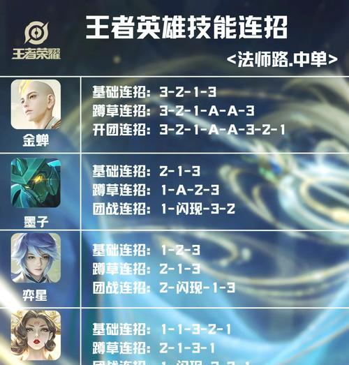 王者荣耀大师攻击打法是什么？  第2张