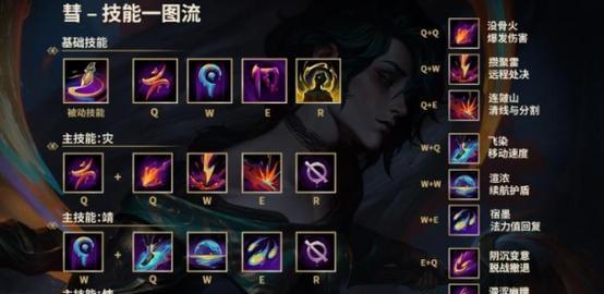 英雄联盟改动法师技能是什么？新技能对游戏有何影响？  第2张