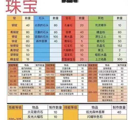 魔兽9.0传说饰品获取途径有哪些？需要满足什么条件？  第3张