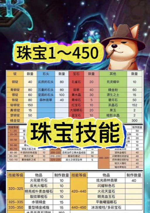 魔兽9.0传说饰品获取途径有哪些？需要满足什么条件？  第2张