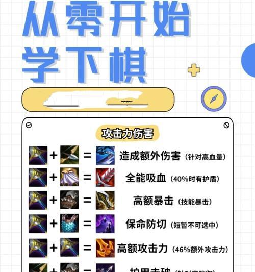 英雄联盟朋克下棋玩法指南：如何玩好朋克下棋？  第2张