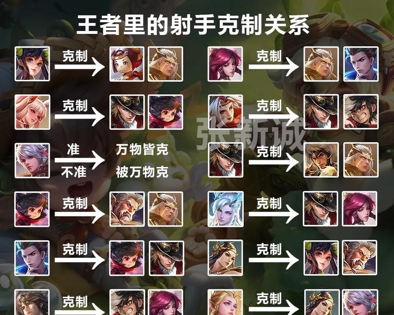 王者荣耀中如何应对负面互动？  第3张