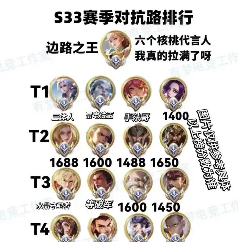 王者荣耀三体人物是什么意思？三体人物有哪些特点？  第1张