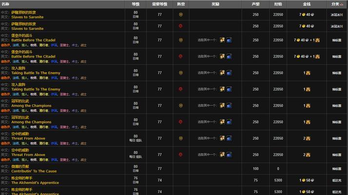 魔兽世界中缝合大师声望如何快速提升？  第2张