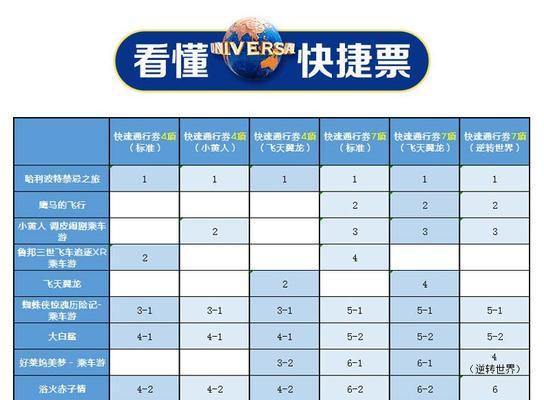 英雄联盟通行券设置规则是什么？  第1张