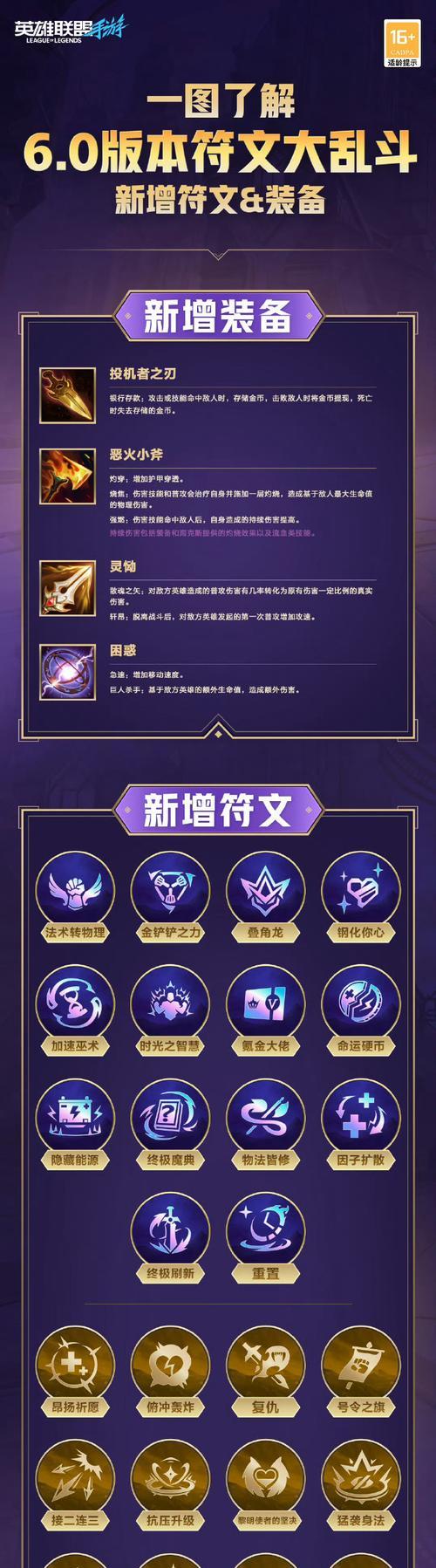 英雄联盟中的峡谷有哪些别称？它们的含义是什么？  第2张
