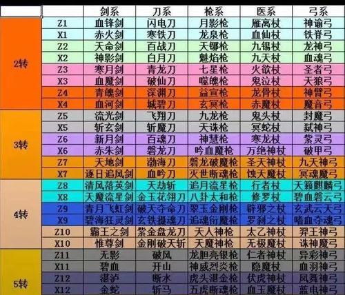 热血江湖邪派门派如何加入？加入条件是什么？  第1张