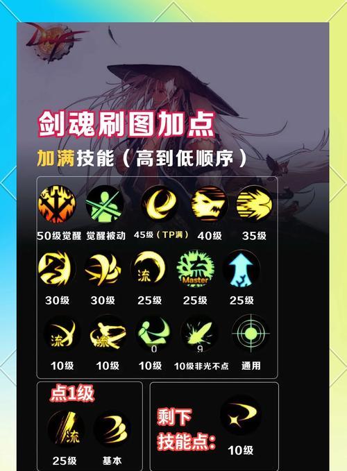 剑魂衣服染色后如何恢复原状？有哪些处理方法？  第3张