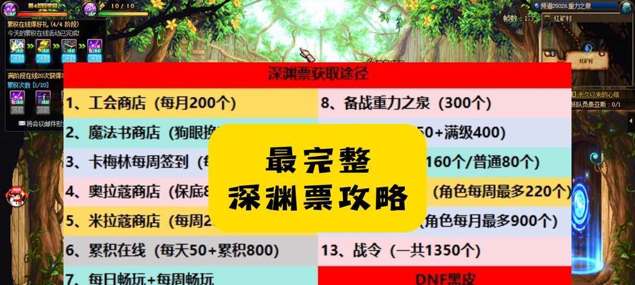 地下城打折券获取途径有哪些？如何有效利用？  第3张