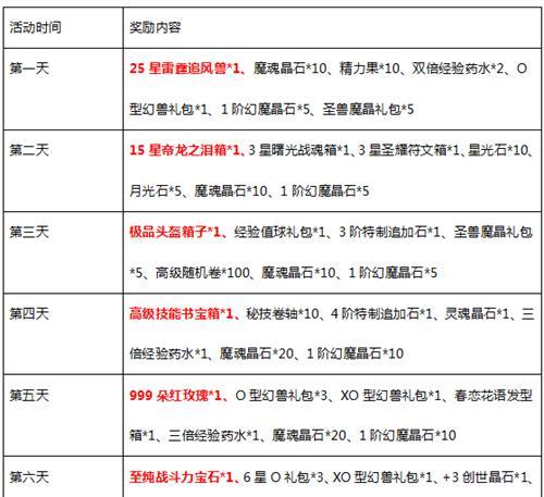 魔域手游中宝宝炼灵的具体操作是什么？  第2张