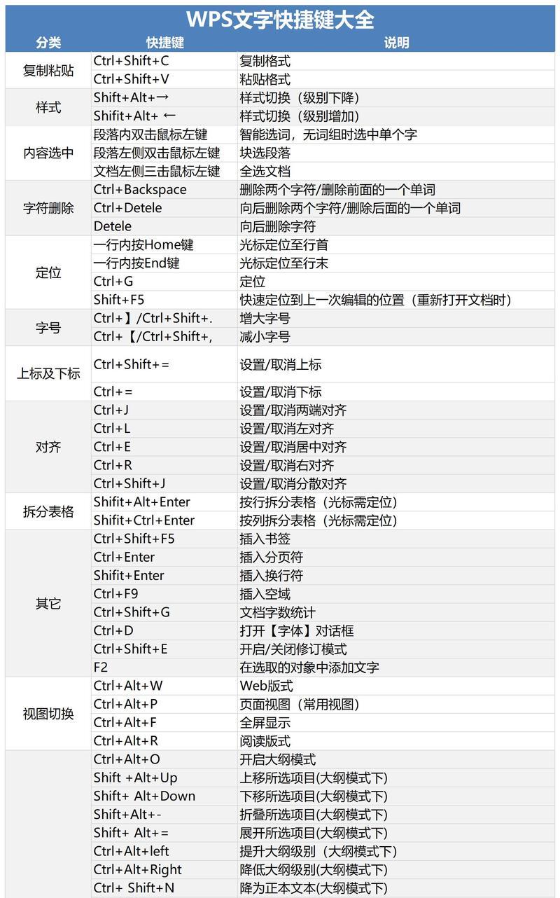 技能栏快捷键设置方法是什么？如何快速操作？  第3张