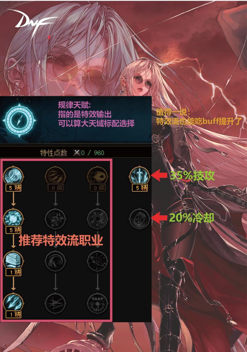 新版本地下城天赋点法推荐是什么？如何根据职业选择天赋？  第3张