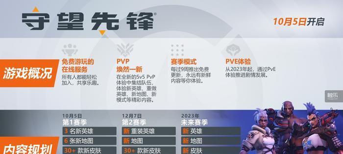 守望先锋开镜跳跃设置步骤是什么？  第3张