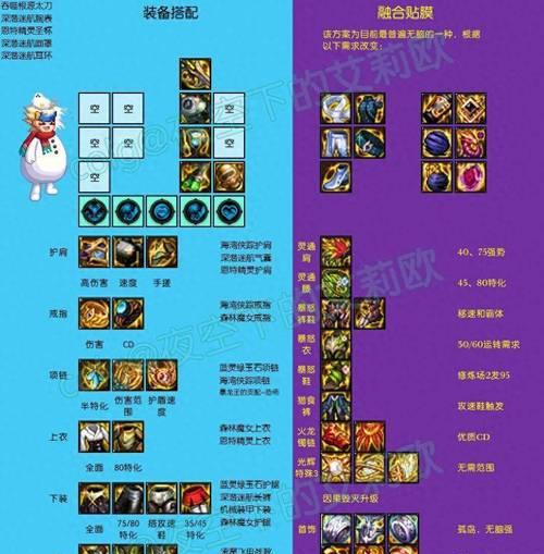 dnf守护溪谷行动的具体内容是什么？  第1张
