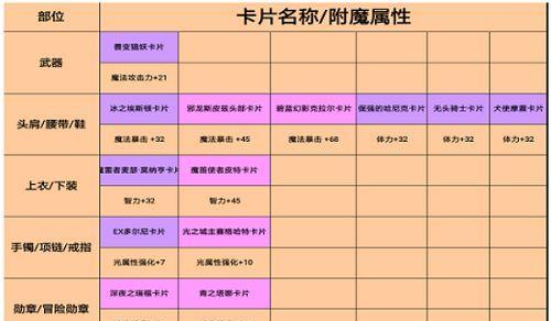 dnf召唤附魔什么？附魔的选择对角色有何影响？  第1张