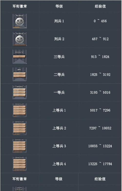 徽章令在cf中的最高等级是多少？徽章令最高等级的获取方法是什么？  第2张