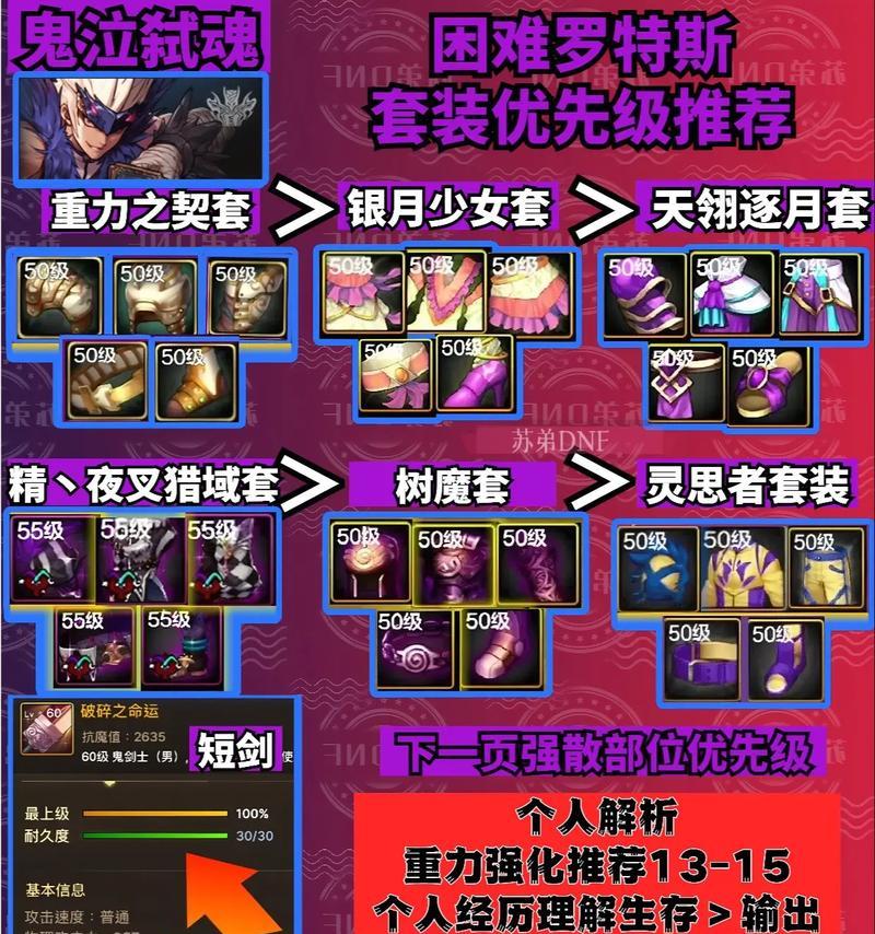 dnf装备红字白字黄字如何区分？  第1张
